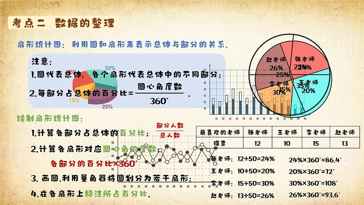 知识点梳理框架结构课件：新北师大版数学七上 第六章数据的收集与整理第6页