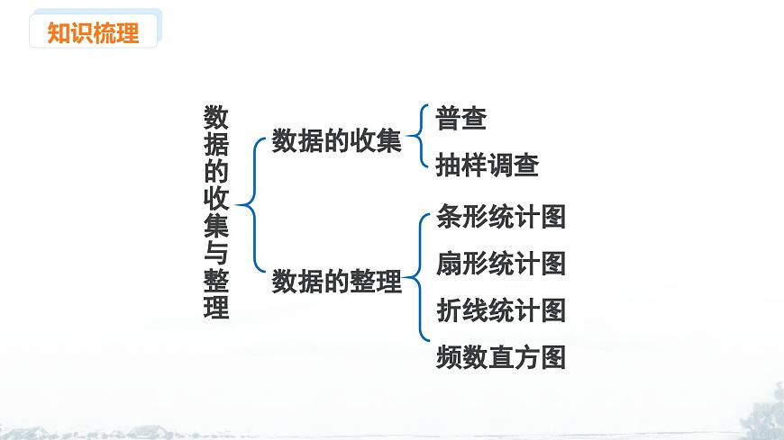 课件：新北师大版数学七上 第六章 数据的收集与整理 小结与复习第2页