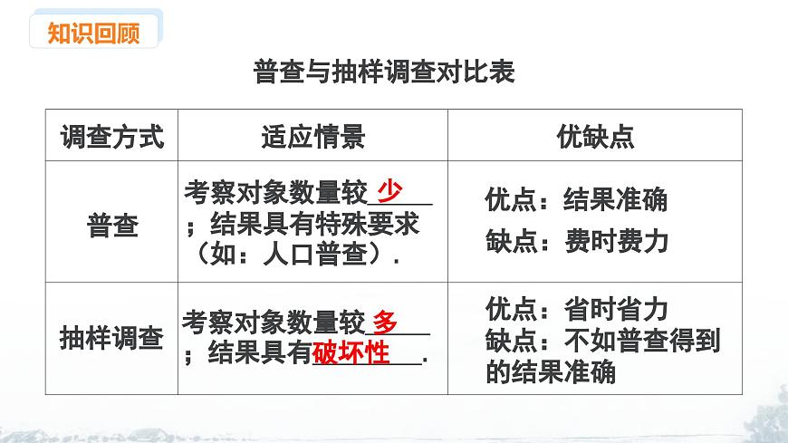 课件：新北师大版数学七上 第六章 数据的收集与整理 小结与复习第7页