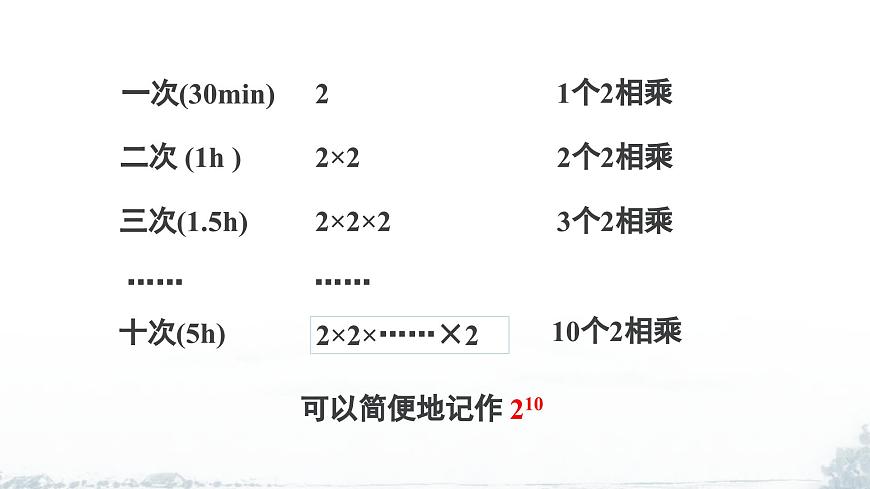 课件：新北师大版数学七上2-4 课时1 有理数的乘方第7页