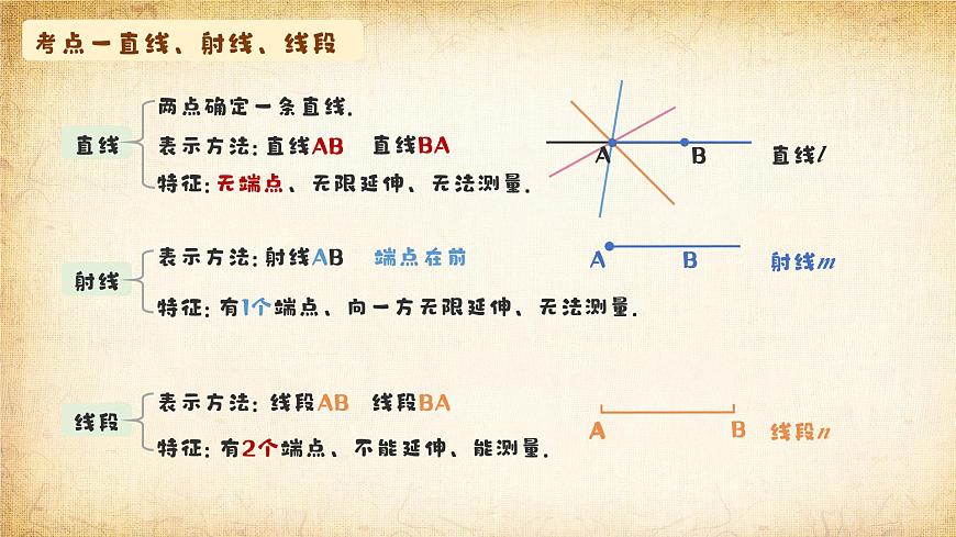 知识点梳理 结构框架课件：新北师大版数学七上 第四章直线、射线、线段与角第3页