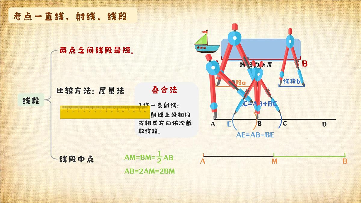知识点梳理 结构框架课件：新北师大版数学七上 第四章直线、射线、线段与角第4页