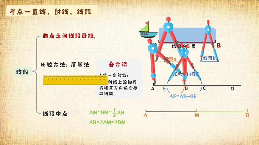 知识点梳理 结构框架课件：新北师大版数学七上 第四章直线、射线、线段与角第4页