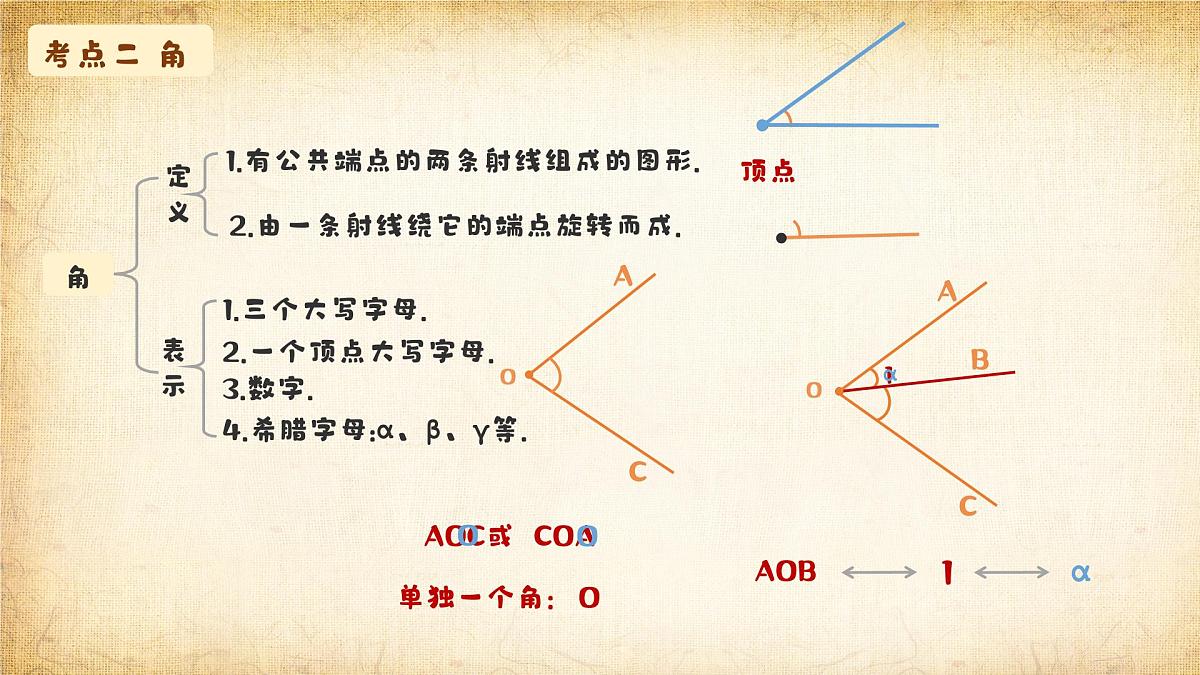 知识点梳理 结构框架课件：新北师大版数学七上 第四章直线、射线、线段与角第5页