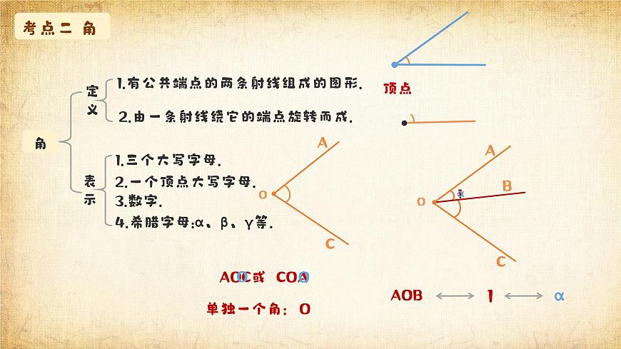 知识点梳理 结构框架课件：新北师大版数学七上 第四章直线、射线、线段与角第5页