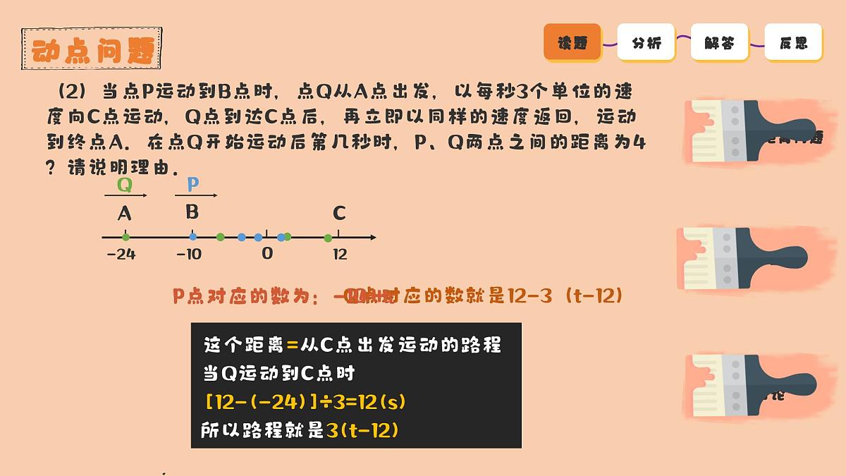 方法模型：新北师大版数学七上2-1 数轴上的动点问题 课件第5页