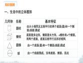 課件：新北師大版數(shù)學(xué)七上 第一章 豐富的圖形世界 小結(jié)與復(fù)習(xí)