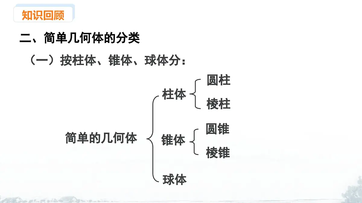 课件：新北师大版数学七上 第一章 丰富的图形世界 小结与复习第4页