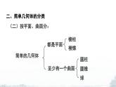 課件：新北師大版數(shù)學(xué)七上 第一章 豐富的圖形世界 小結(jié)與復(fù)習(xí)