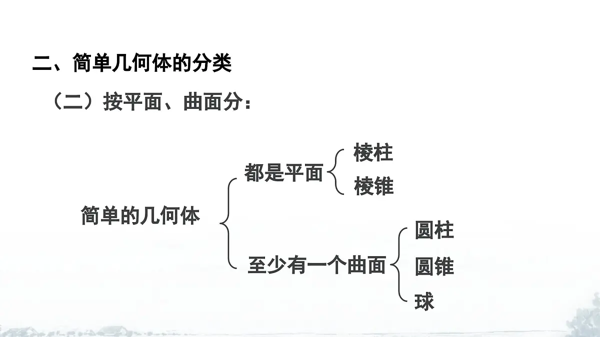 课件：新北师大版数学七上 第一章 丰富的图形世界 小结与复习第5页