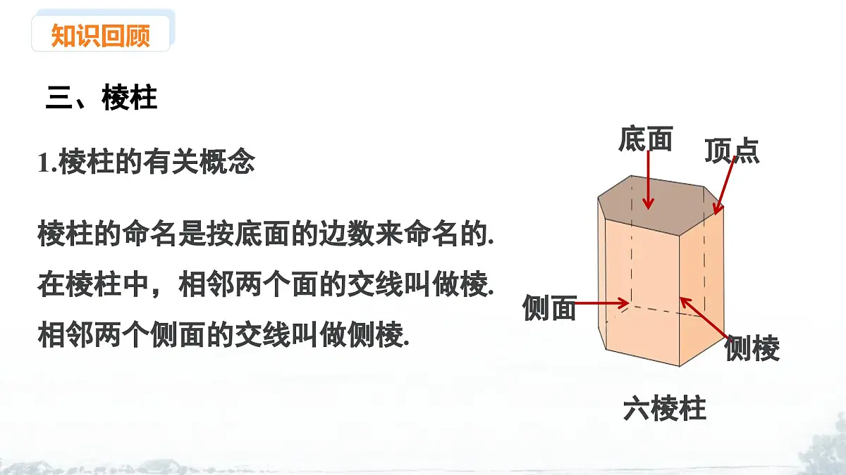 课件：新北师大版数学七上 第一章 丰富的图形世界 小结与复习第6页