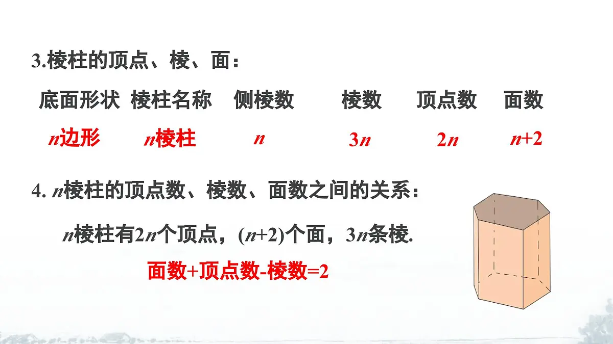 课件：新北师大版数学七上 第一章 丰富的图形世界 小结与复习第8页