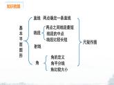 課件：新北師大版數(shù)學(xué)七上 第四章 基本的平面圖形 小結(jié)與復(fù)習(xí)