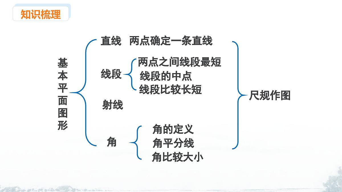 课件：新北师大版数学七上 第四章 基本的平面图形 小结与复习第2页
