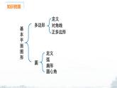 課件：新北師大版數(shù)學(xué)七上 第四章 基本的平面圖形 小結(jié)與復(fù)習(xí)