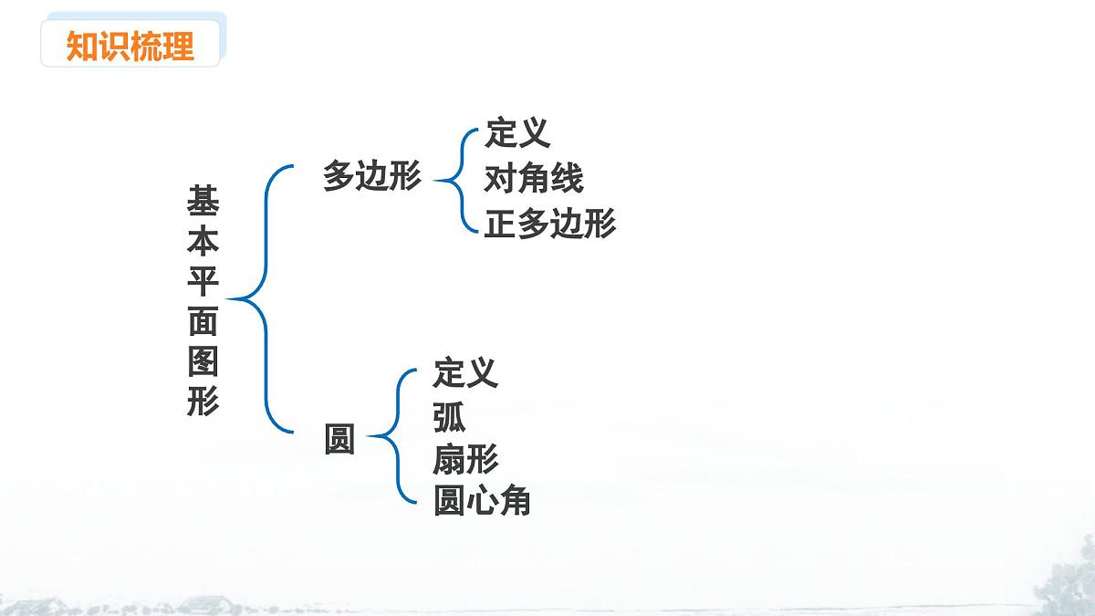 课件：新北师大版数学七上 第四章 基本的平面图形 小结与复习第3页