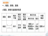 課件：新北師大版數(shù)學(xué)七上 第四章 基本的平面圖形 小結(jié)與復(fù)習(xí)