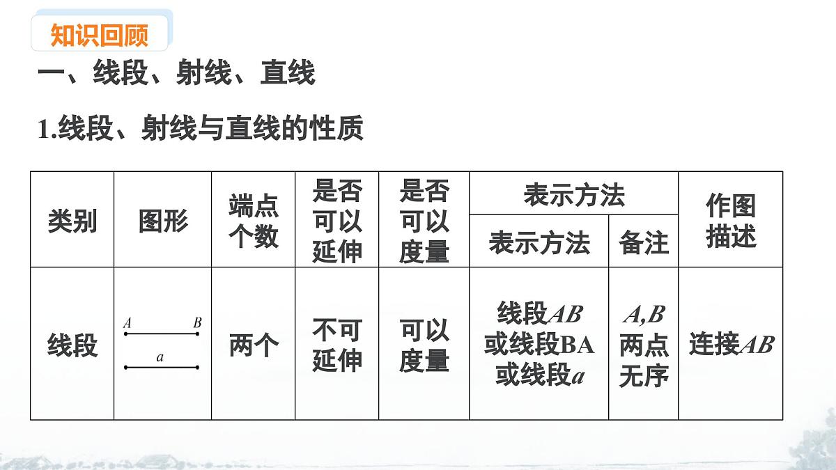 课件：新北师大版数学七上 第四章 基本的平面图形 小结与复习第4页