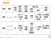 課件：新北師大版數(shù)學(xué)七上 第四章 基本的平面圖形 小結(jié)與復(fù)習(xí)