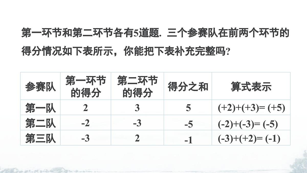 课件：新北师大版数学七上2-2 课时1 有理数的加法法则第4页