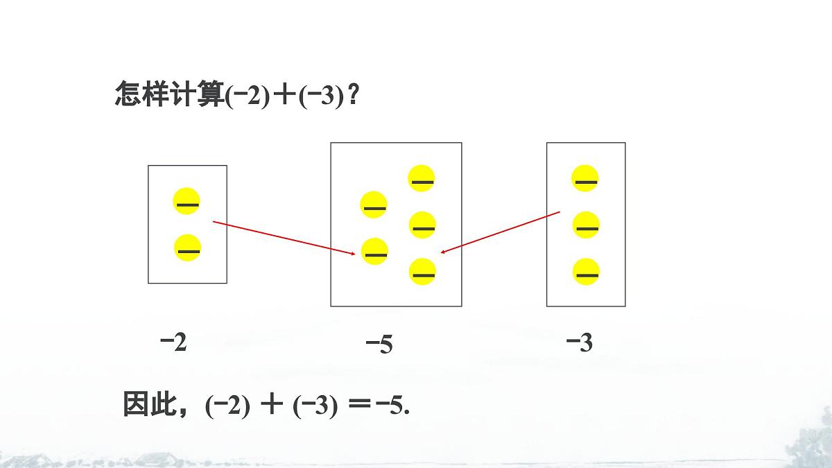 课件：新北师大版数学七上2-2 课时1 有理数的加法法则第6页