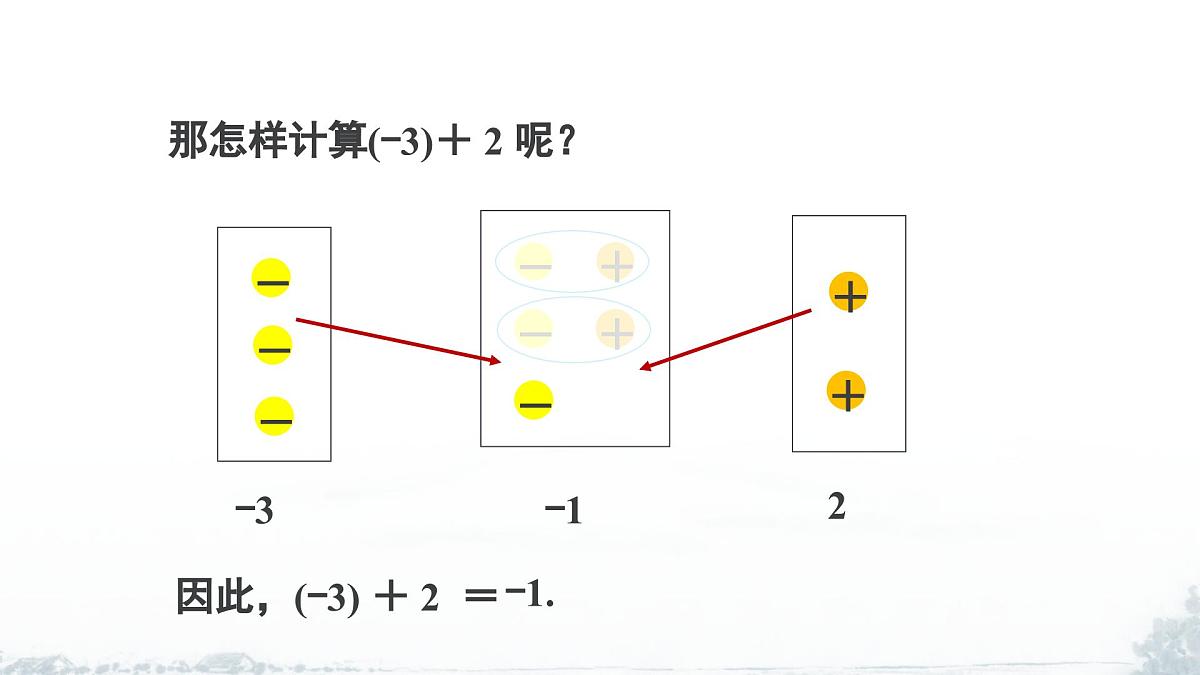 课件：新北师大版数学七上2-2 课时1 有理数的加法法则第7页