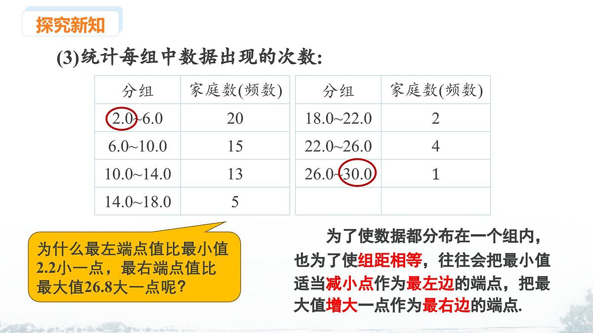 课件：新北师大版数学七上 6-3 课时3 绘制频数直方图第6页