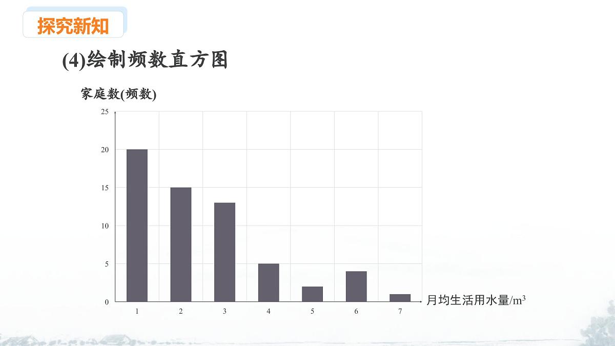 课件：新北师大版数学七上 6-3 课时3 绘制频数直方图第7页