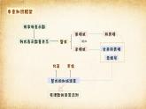 知識(shí)點(diǎn)梳理 結(jié)構(gòu)框架課件：新北師大版數(shù)學(xué)七上 第三單元整式及其加減