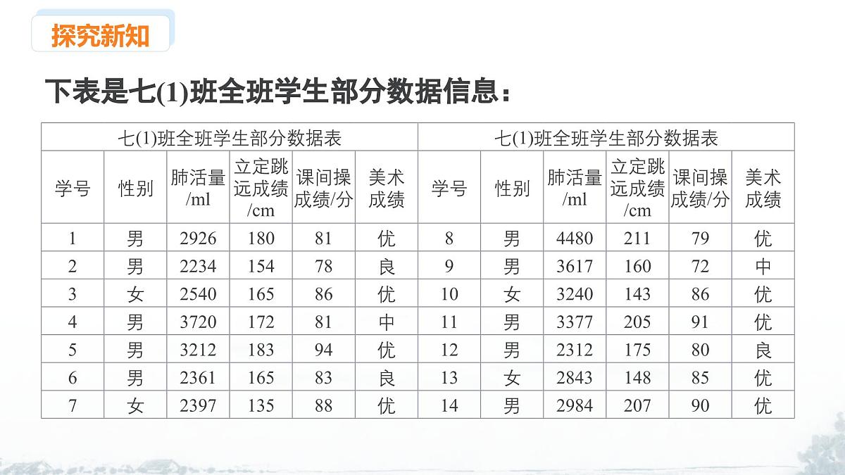 课件：新北师大版数学七上 6-3 课时2 条形统计图、频数直方图第3页