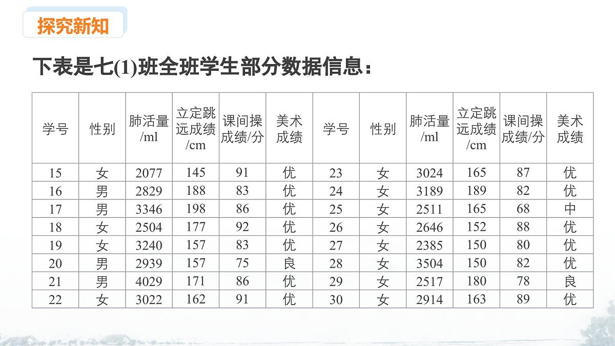 课件：新北师大版数学七上 6-3 课时2 条形统计图、频数直方图第4页