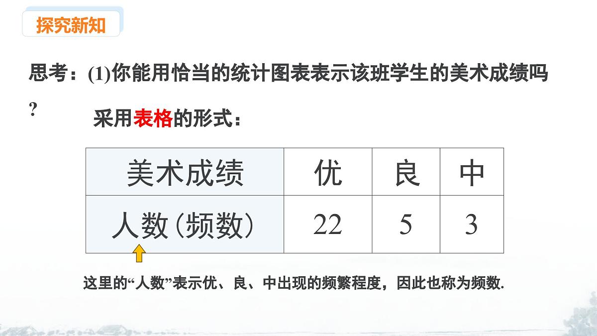 课件：新北师大版数学七上 6-3 课时2 条形统计图、频数直方图第6页