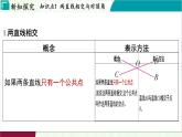 浙教版數(shù)學(xué)2024七年級下冊 1.1 直線的相交 PPT課件