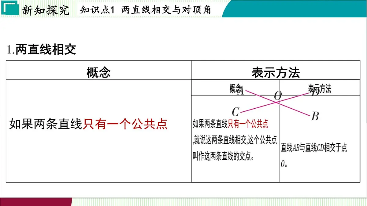 浙教版数学2024七年级下册 1.1 直线的相交 PPT课件第4页