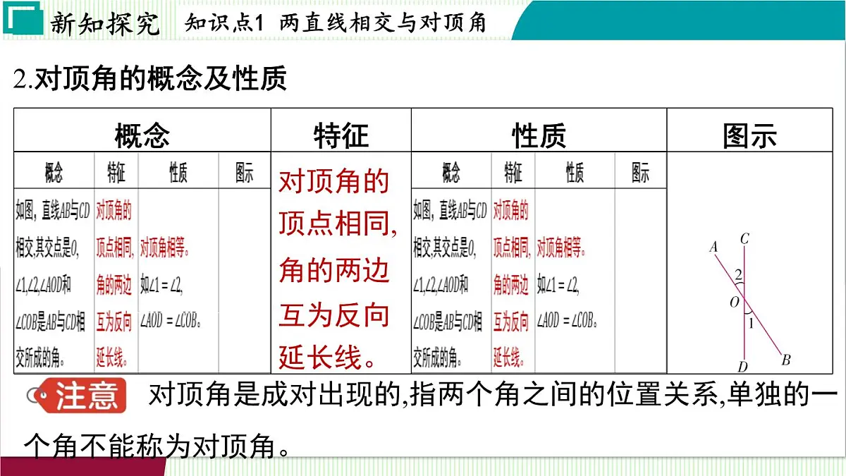浙教版数学2024七年级下册 1.1 直线的相交 PPT课件第5页