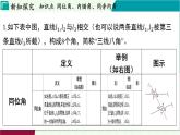 浙教版數(shù)學(xué)2024七年級(jí)下冊(cè) 1.2 同位角、內(nèi)錯(cuò)角、同旁內(nèi)角 PPT課件