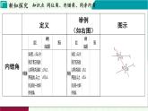 浙教版數(shù)學(xué)2024七年級(jí)下冊(cè) 1.2 同位角、內(nèi)錯(cuò)角、同旁內(nèi)角 PPT課件