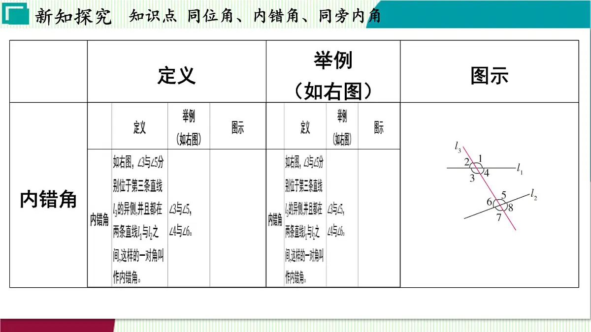 浙教版数学2024七年级下册 1.2 同位角、内错角、同旁内角 PPT课件第5页