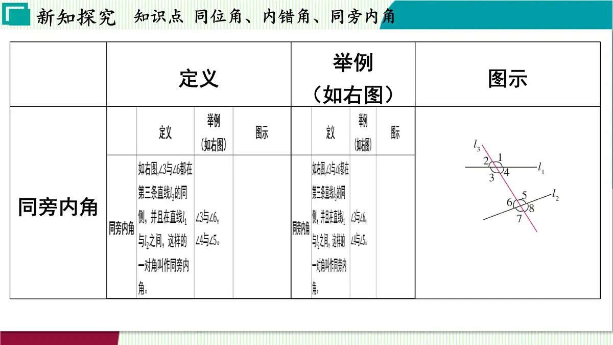 浙教版数学2024七年级下册 1.2 同位角、内错角、同旁内角 PPT课件第6页