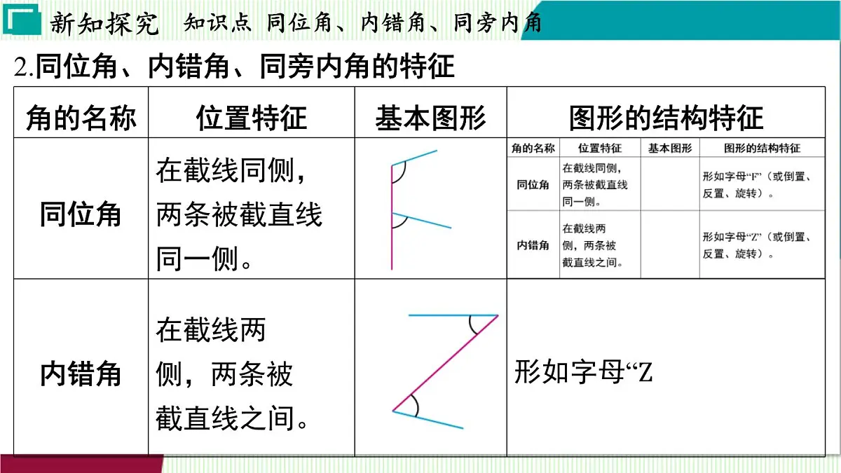 浙教版数学2024七年级下册 1.2 同位角、内错角、同旁内角 PPT课件第7页