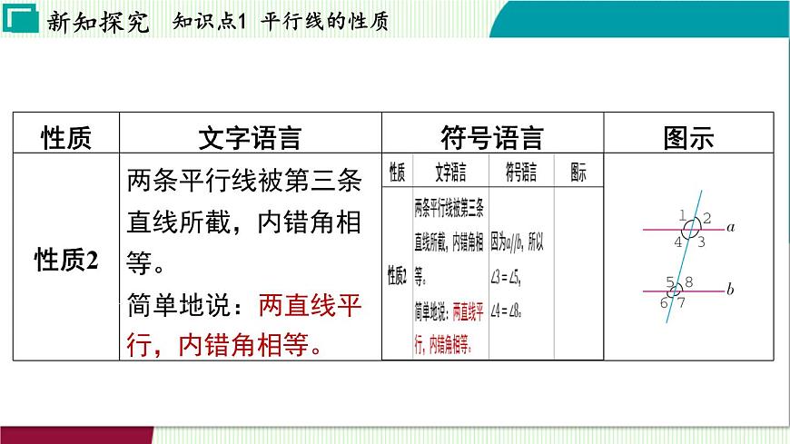 浙教版数学2024七年级下册 1.5 平行线的性质 PPT课件第5页