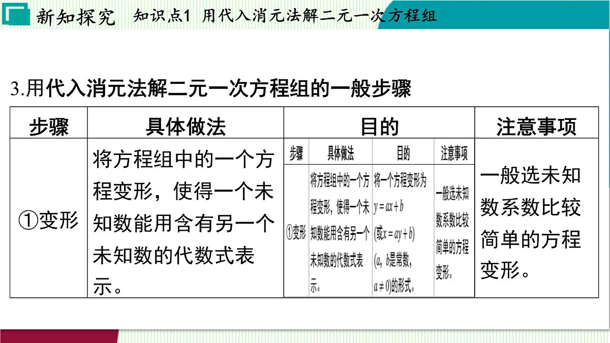 浙教版数学2024七年级下册 2.3 解二元一次方程组 PPT课件第5页