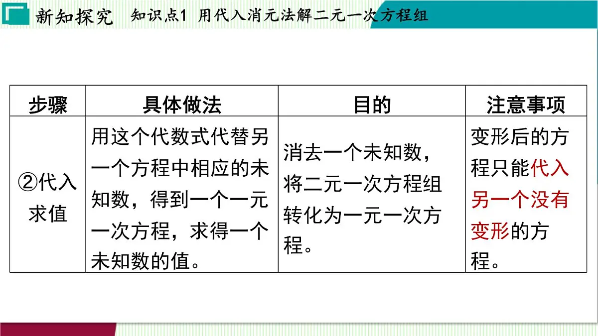 浙教版数学2024七年级下册 2.3 解二元一次方程组 PPT课件第6页