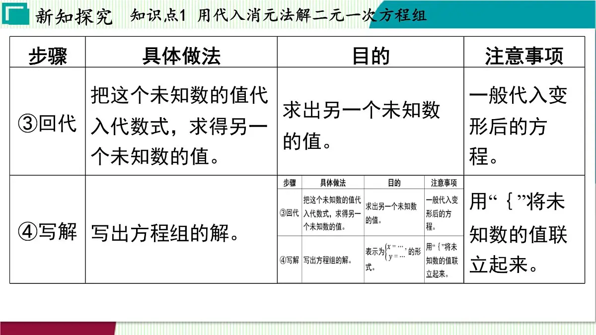 浙教版数学2024七年级下册 2.3 解二元一次方程组 PPT课件第7页