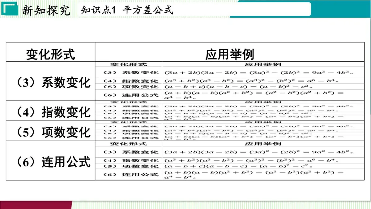 浙教版数学2024七年级下册 3.4 乘法公式 PPT课件第8页