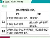 浙教版數(shù)學(xué)2024七年級下冊 5.1 分式的意義 PPT課件