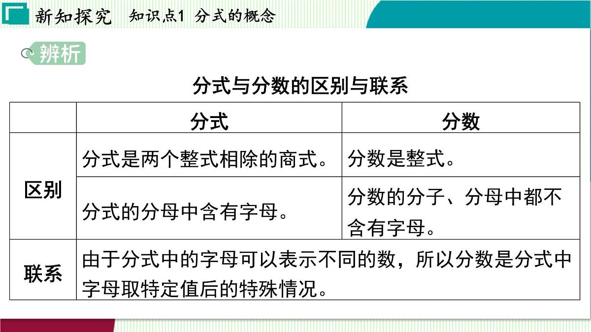 浙教版数学2024七年级下册 5.1 分式的意义 PPT课件第5页