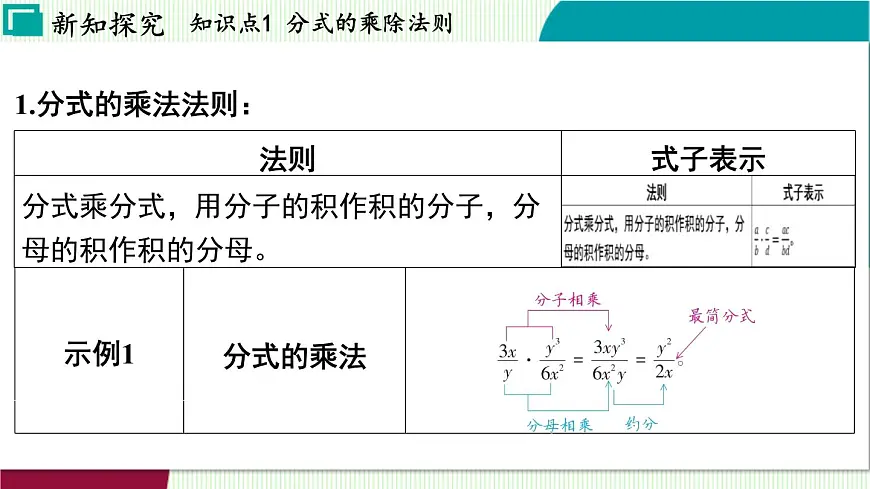 浙教版数学2024七年级下册 5.3 分式的乘除 PPT课件第4页