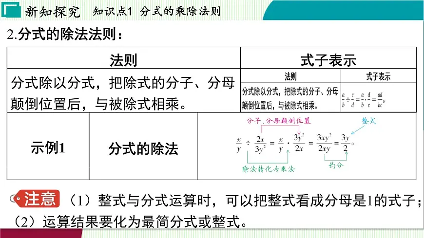 浙教版数学2024七年级下册 5.3 分式的乘除 PPT课件第5页