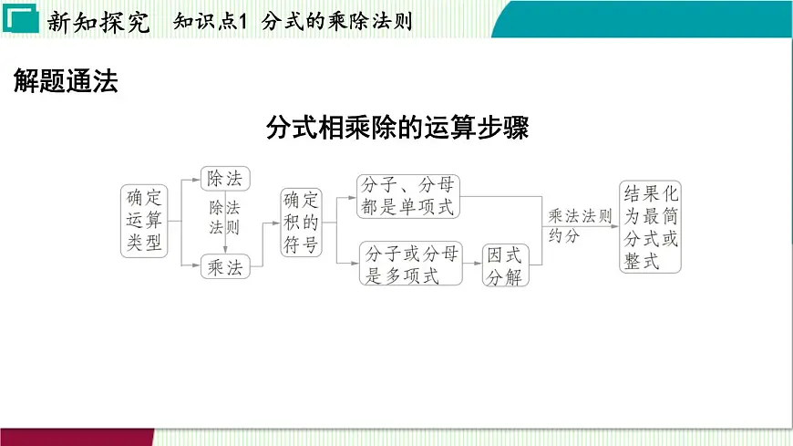 浙教版数学2024七年级下册 5.3 分式的乘除 PPT课件第8页